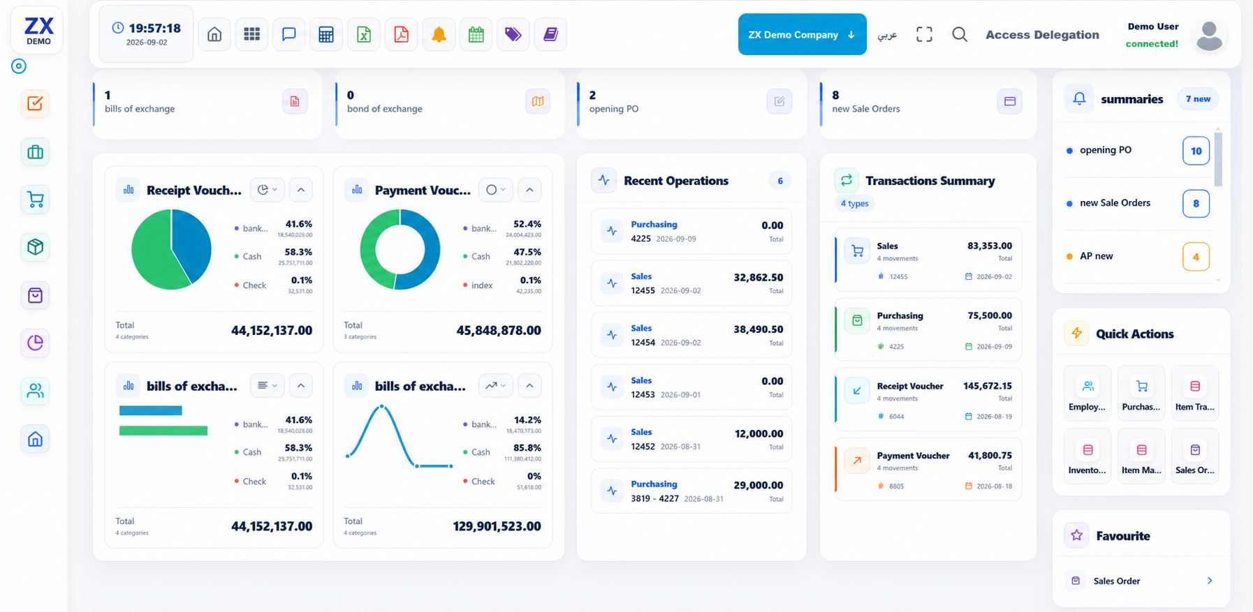 A dashboard that brings operations together