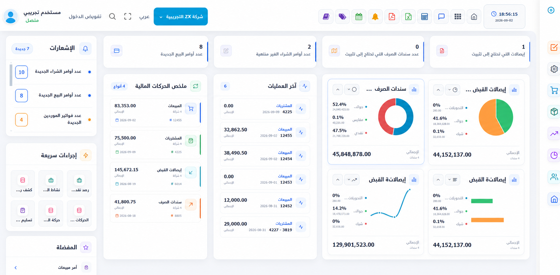 معلومات واضحة ضمن صلاحيات المستخدم