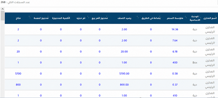 الأرصدة والكميات المتاحة أمامك مباشرة